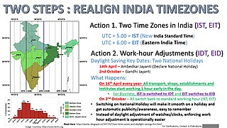 India 2 Time-Zones and DayLight Saving Proposal.jpg