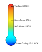 Laser Cooling Thermometer.png