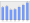 Evolucion de la populacion 1962-2008