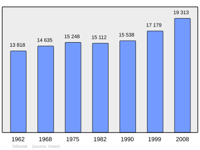 Referanse: INSEE