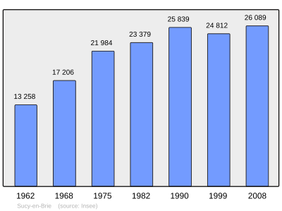 Referanse: INSEE