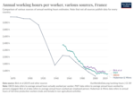 Vignette pour Réduction du temps de travail en France