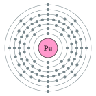 Configuració electrònica de Plutoni