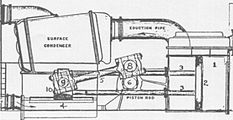 Diagrama del motor de retorno del USS Ranger