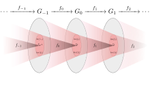 Illustration of an exact sequence of groups using Euler diagrams. Each group is represented by a circle, within which there is a subgroup that is simultaneously the range of the previous homomorphism and the kernel of the next one, because of the exact sequence condition.