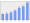 Evolucion de la populacion 1962-2008