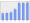 Evolucion de la populacion 1962-2008