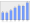 Evolucion de la populacion 1962-2008