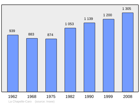 Population - Municipality code56037