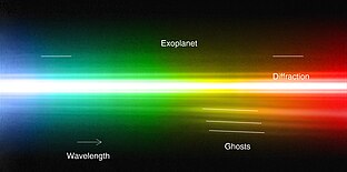 Spektrum planety HR 8799 c pořízené přístrojem pro adaptivní optiku NACO (NAOS–CONICA), připojeného k dalekohledu VLT na Evropské jižní observatoři