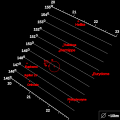 Diagramo montranta la inklinacion de kvar ĉefaj anoj de la ananka grupo en funkcio de la granda duonakso.