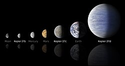 Jämförelse mellan planeter i Kepler-37-systemet och jorden, månen och Mars.