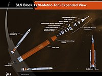 Block 1 configuration