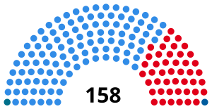 Elecciones legislativas de Argentina de 1948