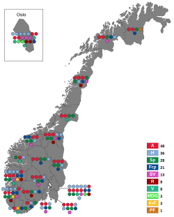 Política de Noruega