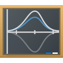 Breezeicons-apps-48-labplot.svg