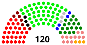 Elecciones generales de Perú de 2001