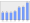 Evolucion de la populacion 1962-2008