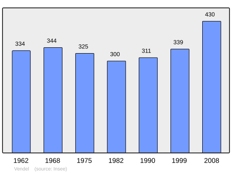 Population - Municipality code 35348