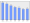 Evolucion de la populacion 1962-2008