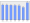 Evolucion de la populacion 1962-2008