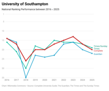 Southampton 10 Years.png