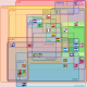 Euler diagram of American organizations