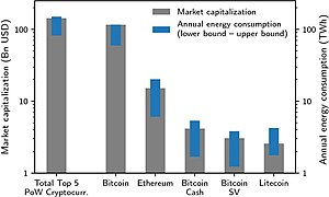 Consommation électricité 5 cryptos majeures 2020.jpg