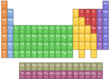 Periodiek systeem der elementen