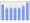 Evolucion de la populacion 1962-2008