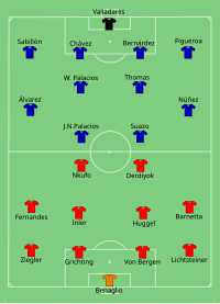 Alineación inicial