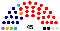 Senado_Paraguay_2023-2028.svg