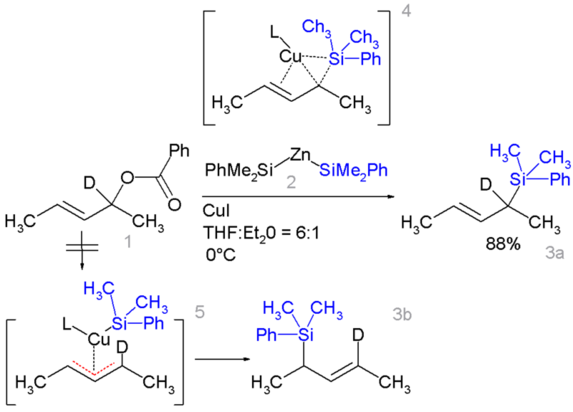 Synthèse de silanes allyliques.