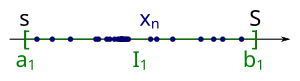 [2] 縮小区間列の最初の区間 I1 として [s, S] をとる。