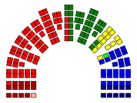 Mandatfordelingen etter Stortingsvalget 1993