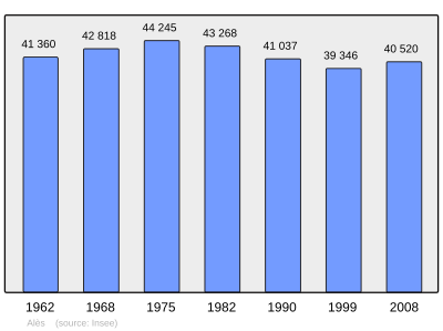 Referanse: INSEE