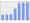 Evolucion de la populacion 1962-2008