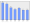 Evolucion de la populacion 1962-2008