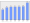 Evolucion de la populacion 1962-2008