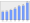 Evolucion de la populacion 1962-2008