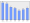 Evolucion de la populacion 1962-2008