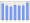 Evolucion de la populacion 1962-2008