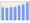 Evolucion de la populacion 1962-2008