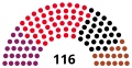 Vignette pour la version du 1 novembre 2019 à 16:00