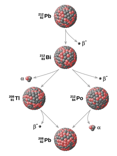 Diagrama con bolas compuestas representando núcleos y flechas.