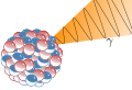 Radiatio gamma cum emissione photoni