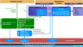 Proprietary and free drivers, X display server and Wayland compositor