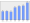 Evolucion de la populacion 1962-2008