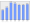 Evolucion de la populacion 1962-2008