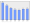 Evolucion de la populacion 1962-2008